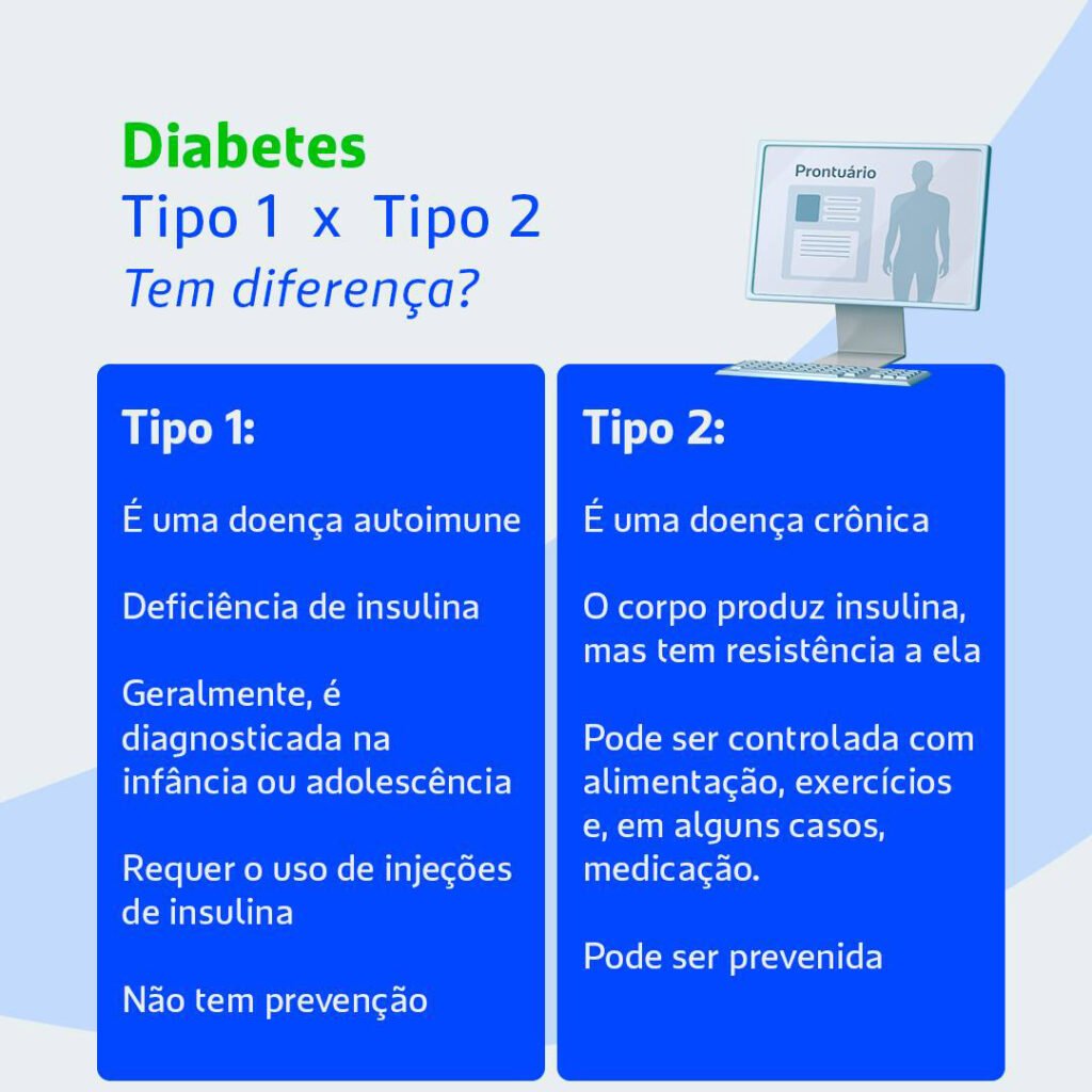 Metformina pode reduzir insulina necessária no tratamento do diabetes tipo 1, segundo estudo. Entenda benefícios, limitações e o que muda para pacientes.