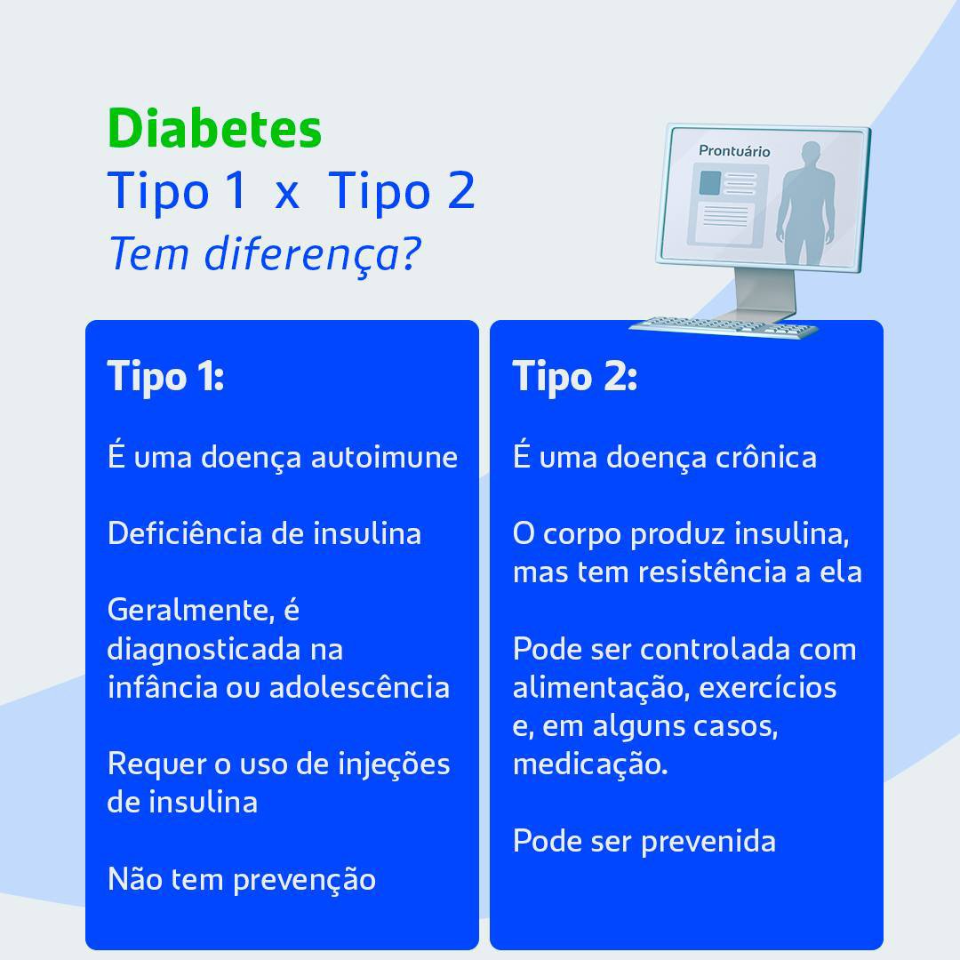 Metformina pode reduzir insulina necessária no tratamento do diabetes tipo 1, segundo estudo. Entenda benefícios, limitações e o que muda para pacientes.